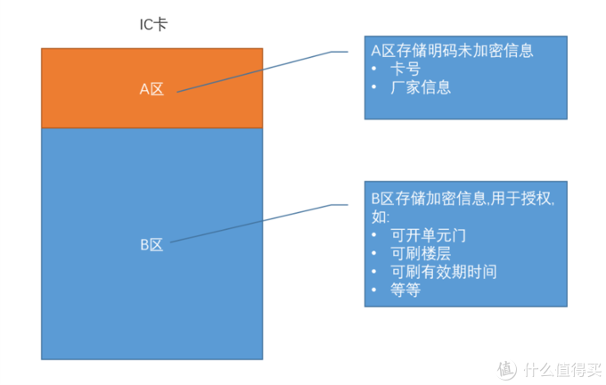 小米手环4NFC隐藏功能之模拟全加密IC门禁卡