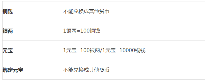 鹿鼎记手游评测报告：金庸先生正版授权，百服互联
