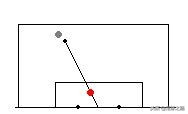 足球守门员怎么画侧面(守门员选位原则、要点以及常见错误)