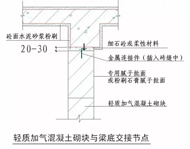 绿城实践多年的施工节点做法讲解，冲击鲁班奖必备！