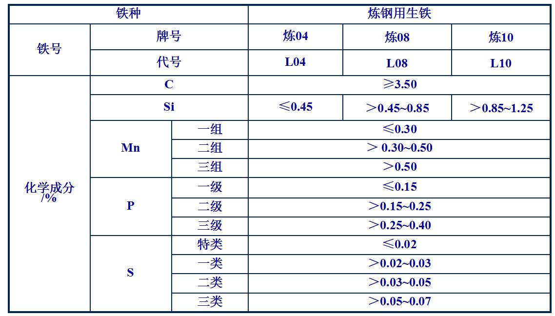 铸铁和生铁哪个好(生铁和铸铁是一回事儿吗？)