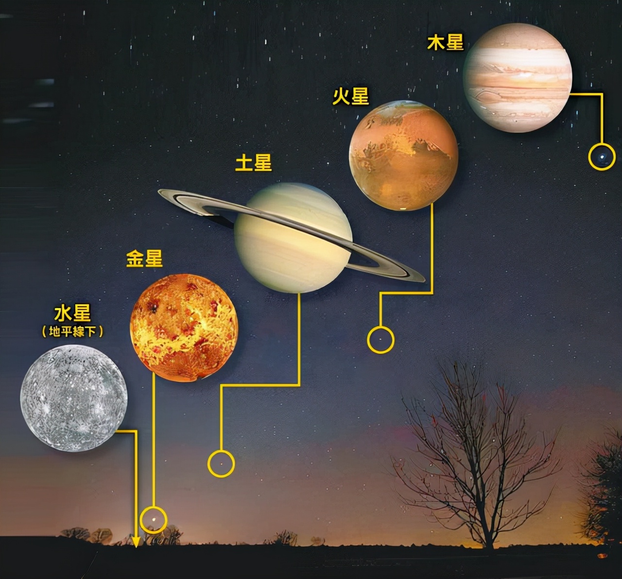 五星连珠来了(五星连珠来了几点) - oto联盟