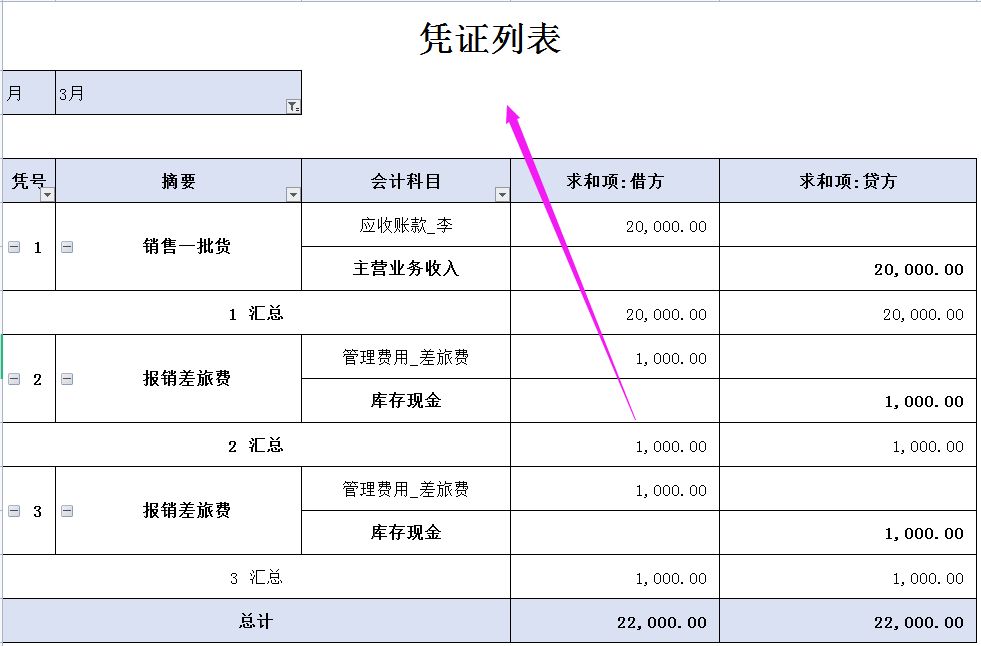 会计可以不做，但不能不会的内部账务处理，这16套表格合法又高效
