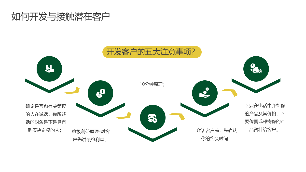 全内容销售技能培训PPT，完整架构专业课件，演示培训拿来就用