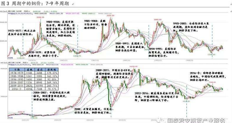 你不可不知的期货交易策略