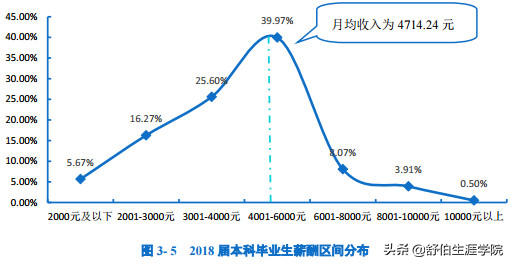 广州中医药大学专业,广州中医药大学专业有哪些
