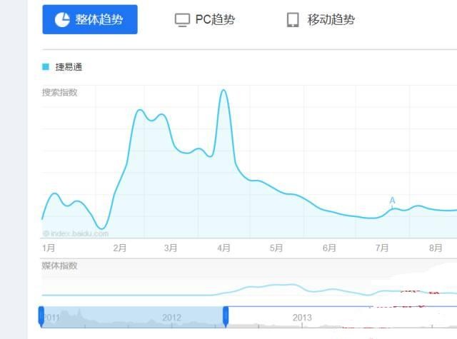 如何在网上操作代理充值进行赚钱