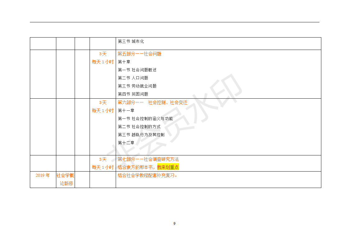 20北京大学社会工作考研复习经验：社会工作原理+社会工作实务