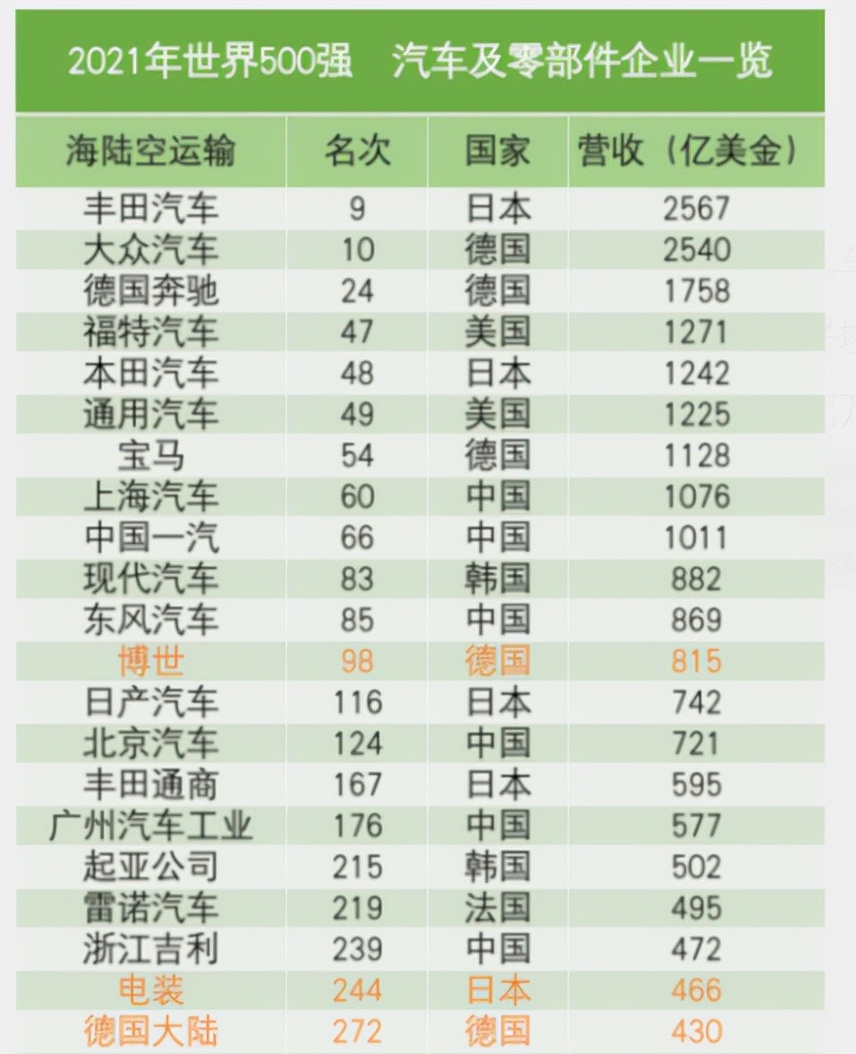为什么说，在电动汽车上，我们能够妥妥超越欧洲？