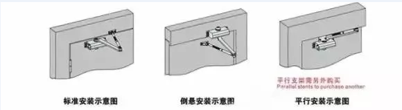 弱电工程施工技巧——闭门器的安装