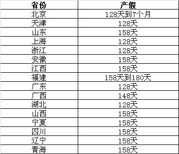 生娃“赚”了15万元，还不用上班？生育津贴是怎么算出来的？