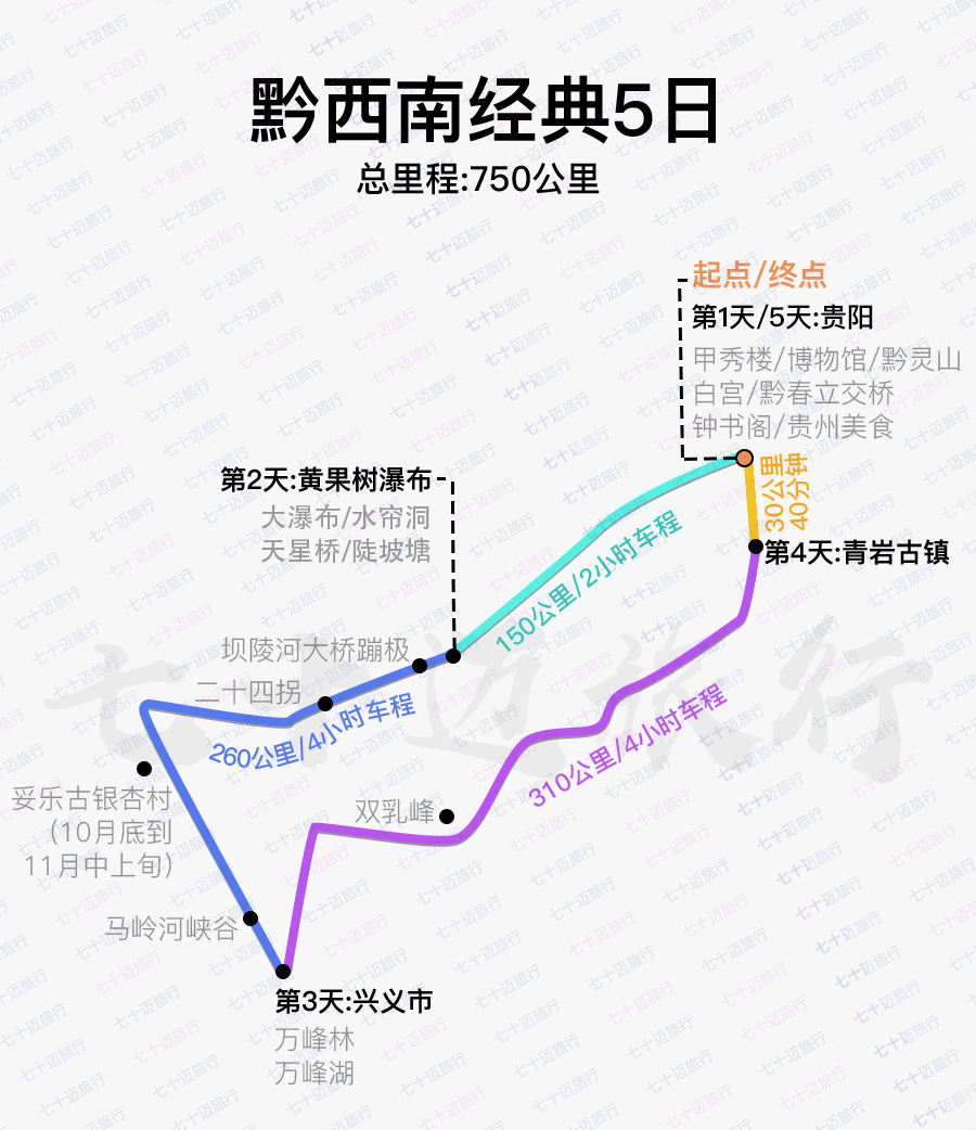 秒懂黄果树瀑布保姆级旅游全攻略（防坑、游览顺序、住宿、餐厅）