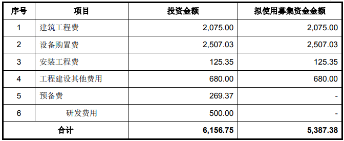 腾龙波兰有限公司欧洲研发中心项目可行性研究报告