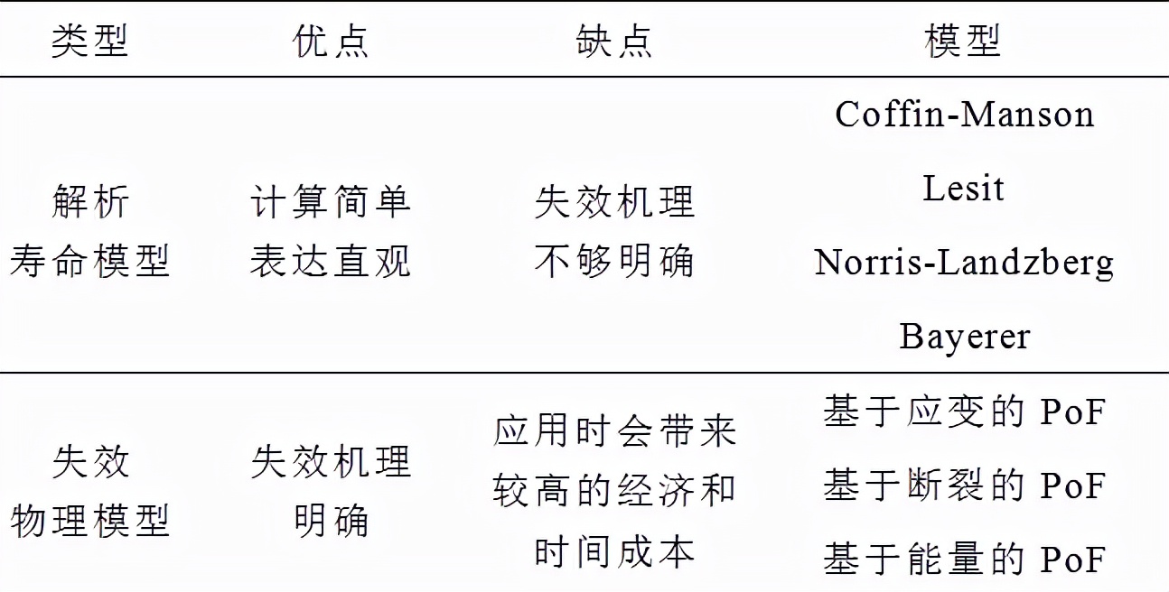 河海大学科研团队发表IGBT模块寿命评估的综述文章