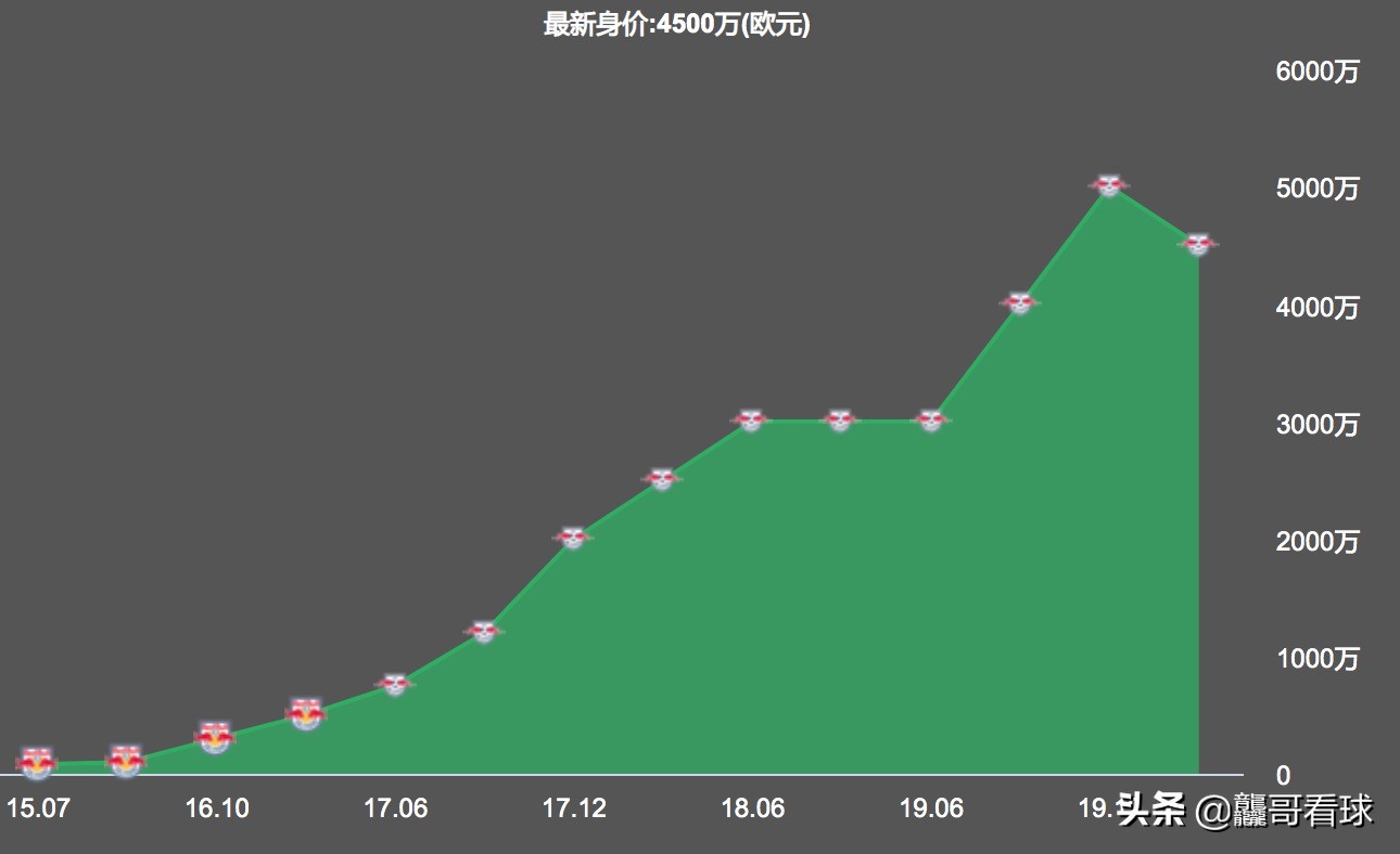 于帕降至4500万欧(无限潜力的法国中后卫，皇马和曼城有意引进，于帕梅卡诺如何选择)