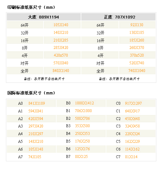 课堂笔记分享PS平面设计培训石家庄卓林设计培训