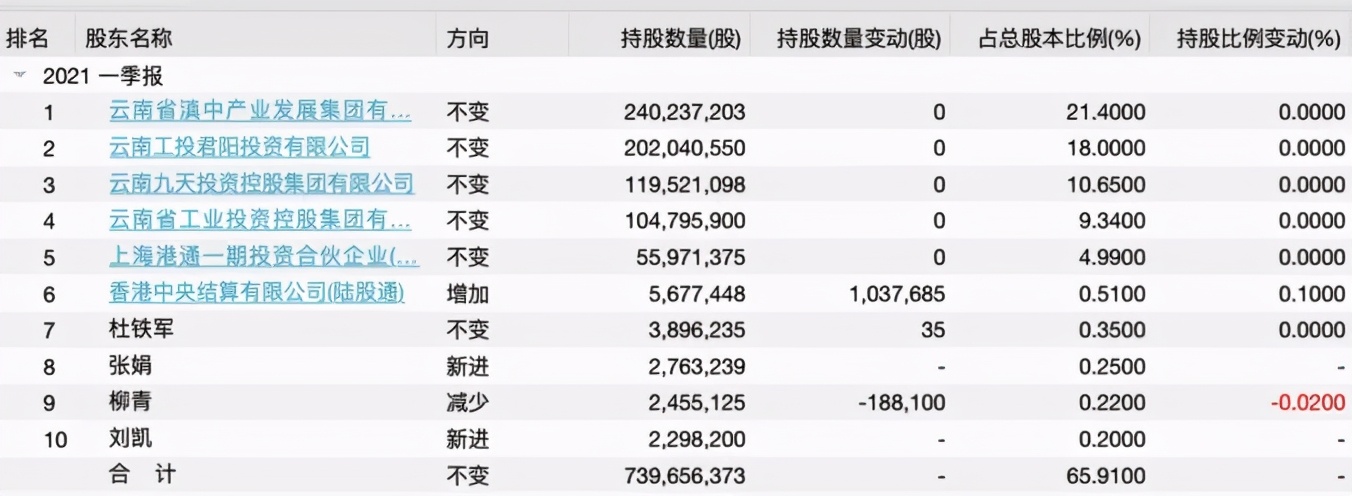 5万股民无眠！“区块链第一股”爆雷：巨亏115亿