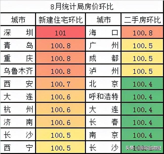 房地产税真的来了？官方发声：积极推进，做好试点工作