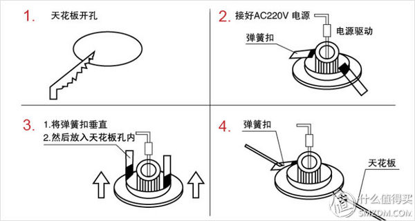 欧司朗cba防伪码是哪个(不去家具城：装修囤货和网上选购防坑指南)