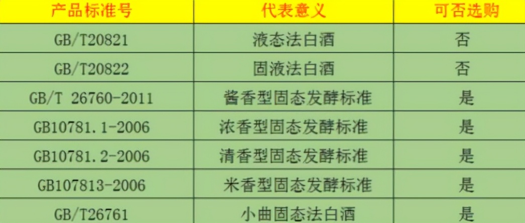 超市这4种低价白酒，虽便宜但建议多囤几瓶，都是100％纯粮食好酒