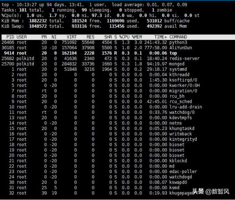 学完这两类命令，linux也就算正式入门了