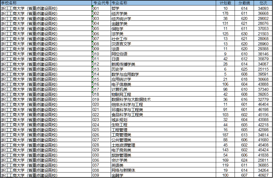 最新！22所高校预测分出炉！预测分到底准不准？数据告诉你真相