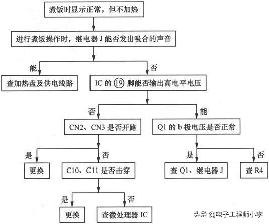 电饭煲煮饭半生不熟哪里坏了（电饭煲煮的饭半生不熟是什么原因）-第26张图片-昕阳网