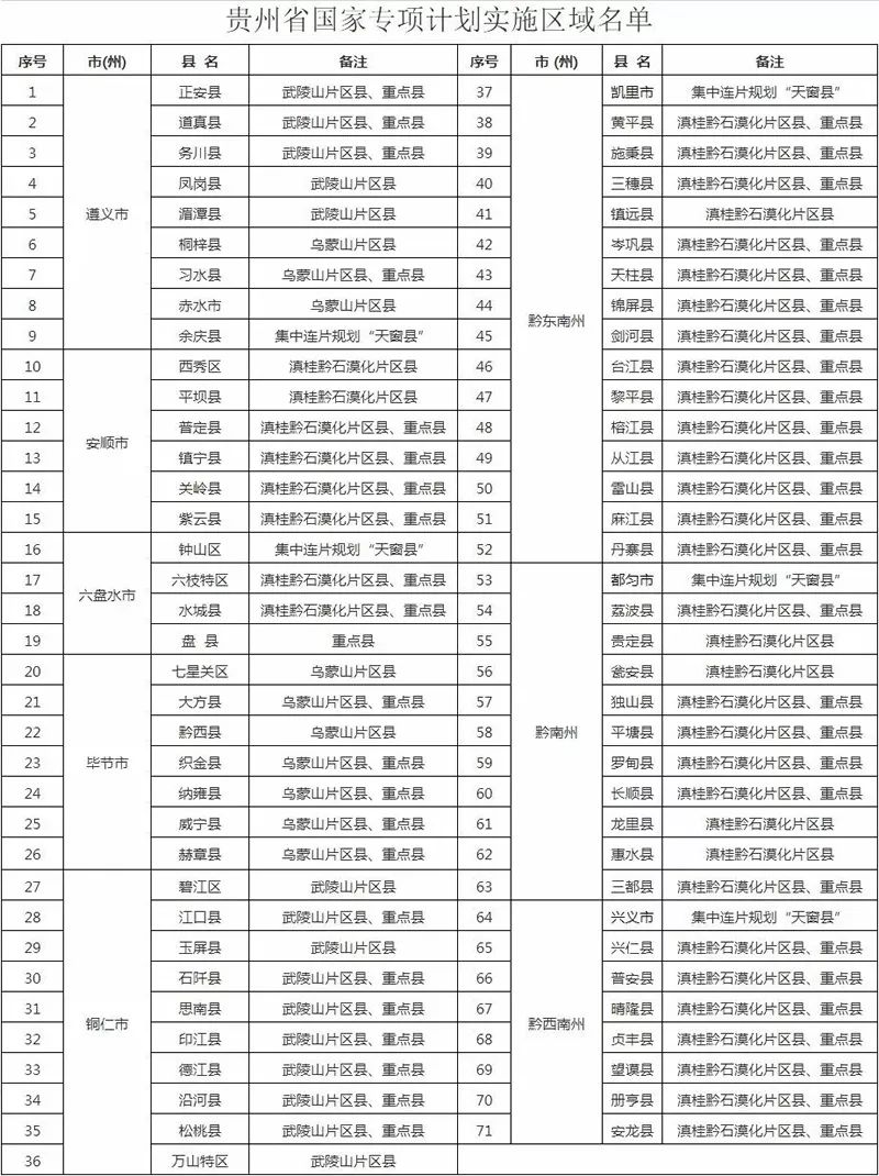 以下户籍地考生请注意：2020高考可降分录取