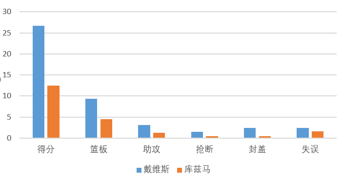 库兹马为什么能进nba(又帅又能打的库兹马，三年职业生涯“高开低走”原因何在？)