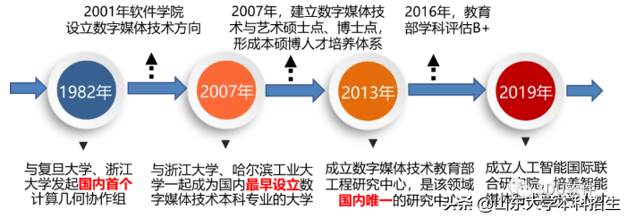 2021月收入最高的专业揭晓！山东大学10个专业强势登榜！