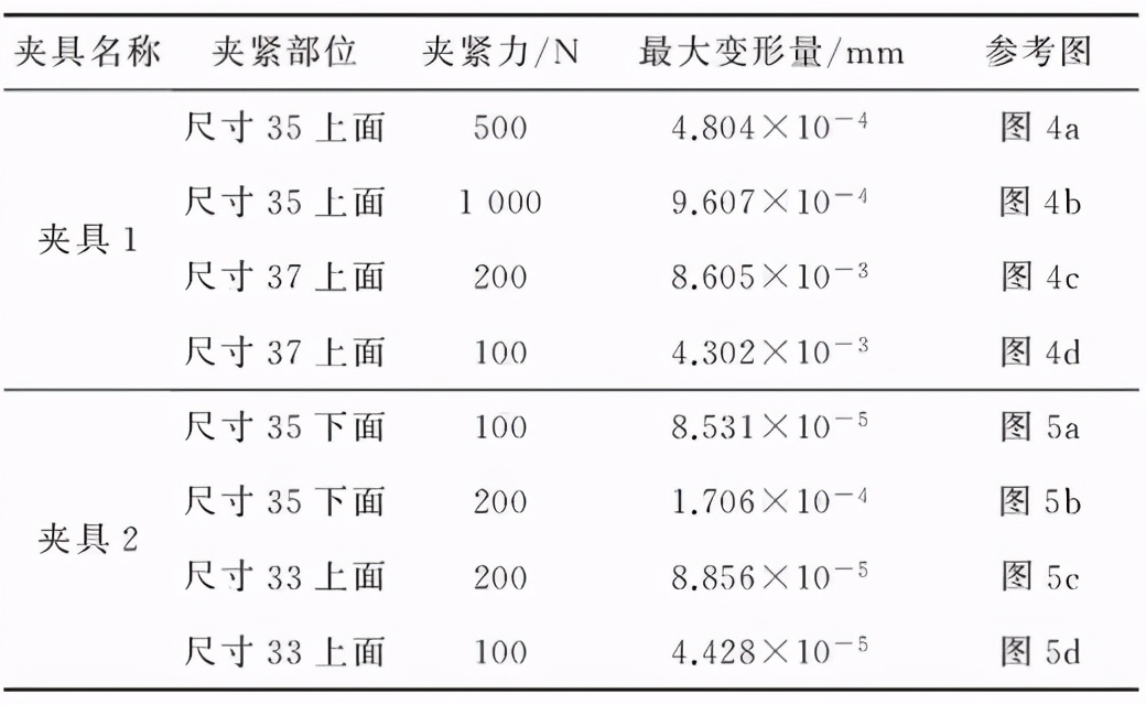 高精度盘类薄壁零件加工工艺技术