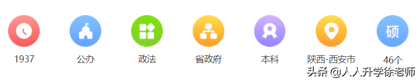 21年云南高考数据分享（17）5所政法类高校近3年录取数据