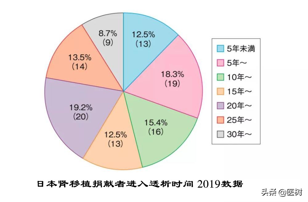 给亲属捐赠一个肾脏，对身体有什么影响？