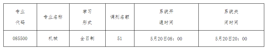 哈尔滨工程大学2020招调剂生，缺额1042人，截止到5月20日