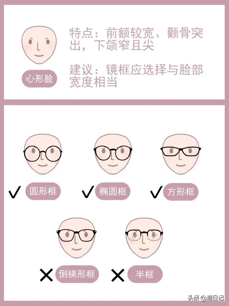 眼镜框样式（宝藏干货不同脸型适合的眼镜框款式大全）