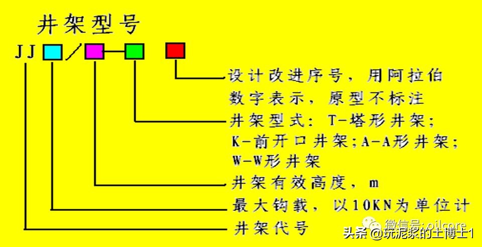 钻井井架知识详解