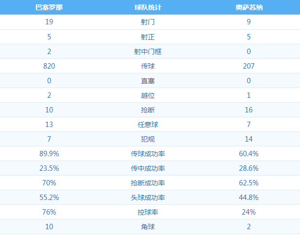 梅西称巴萨需要自我反省(巴萨早知道 梅西检讨：我们虚弱、不稳定，这样下去将输那不勒斯)