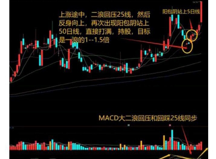 技术分享～～股票的三大生命线