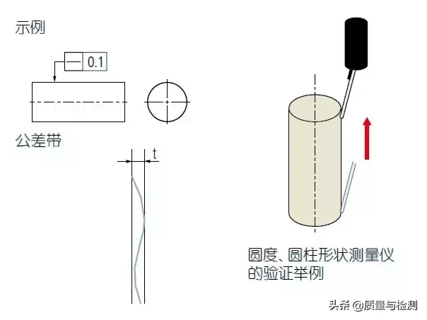 圆度符号和定义