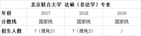 择校篇 | 法硕考研备考锦囊之北京联合大学