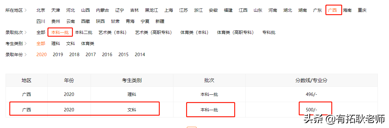 广州艺考：2021年重庆大学编导专业艺考录取分析，共18省
