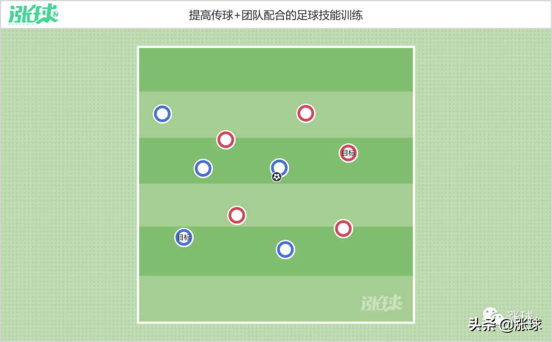 足球教学游戏(「校园足球游戏教案连载86~90」5个提升传接球能力的趣味足球游戏)
