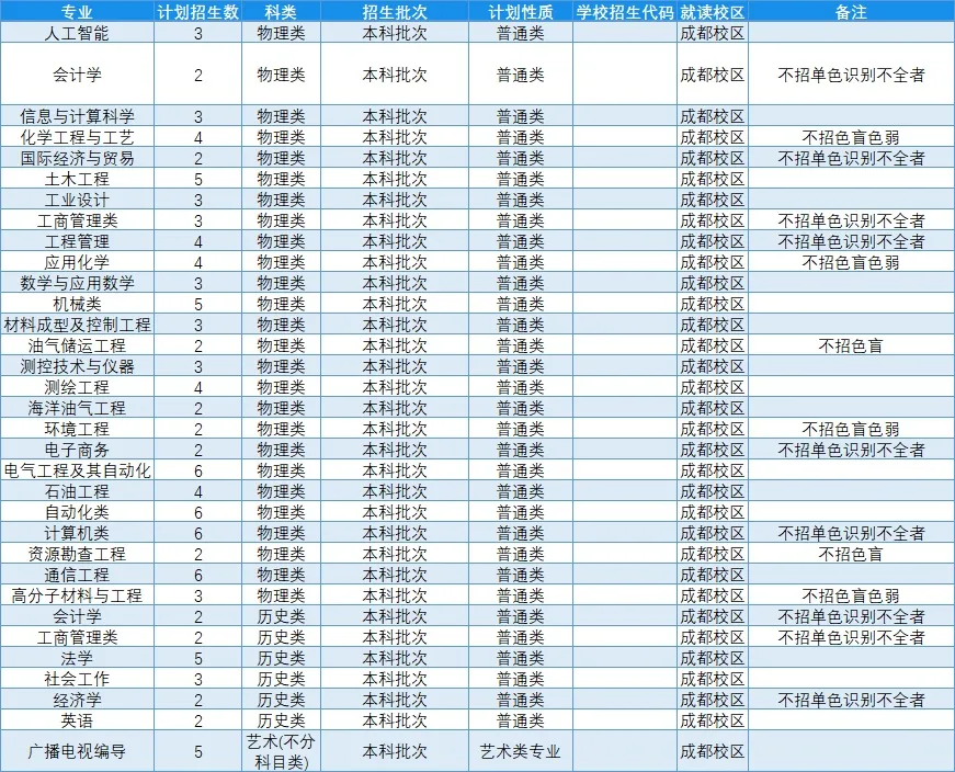 高考各分数段可报大学一览表！一本线上考生必看