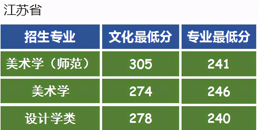 全国排名第5的师范大学：东北师范大学艺考政策解读录取成绩分析