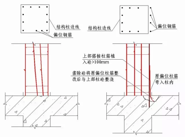 绿城实践多年的施工节点做法讲解，冲击鲁班奖必备！