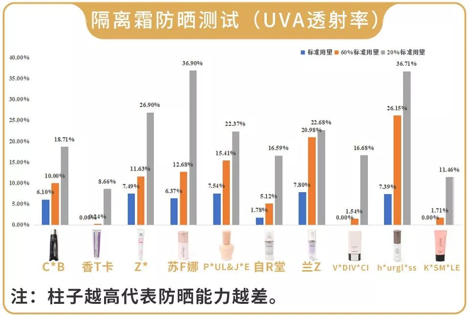 保湿控油防晒遮瑕，还能隔离辐射雾霾彩妆？醒醒别傻了