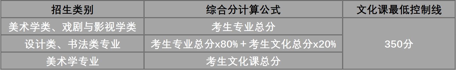 艺考生请查收——中央美院、天津美院、鲁美报考指南