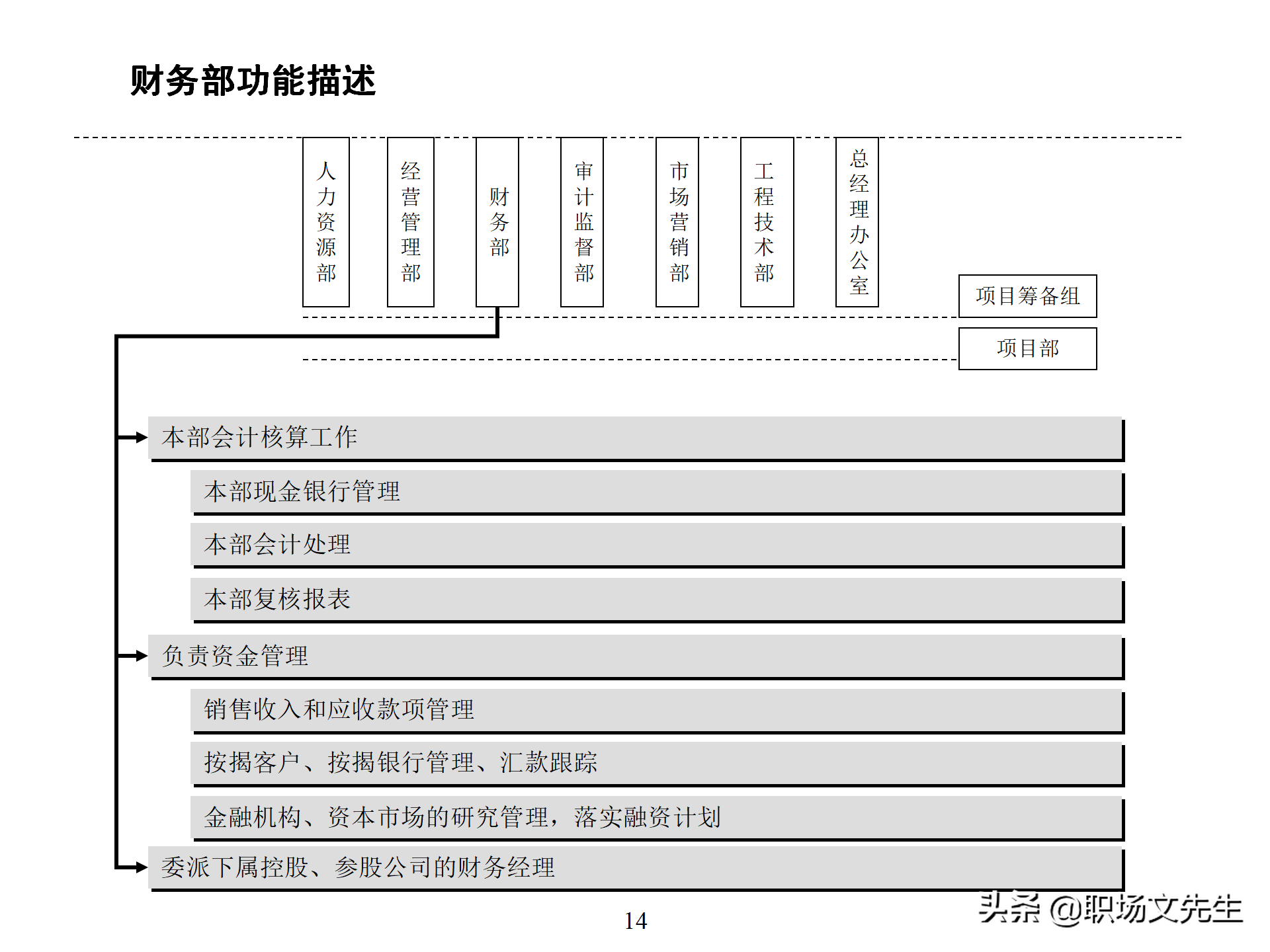 万科集团总监分享：93页房地产公司组织结构、部门职能、岗位职责