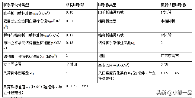 新规范下的螺栓式悬挑脚手架计算示例-GB50068-2018