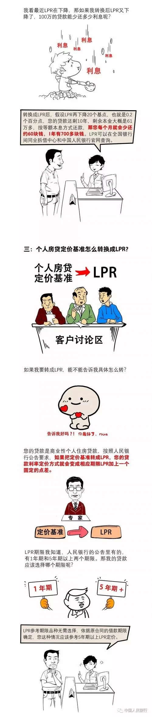 LPR 利率是什么意思？很多人还没搞懂！你一定要看